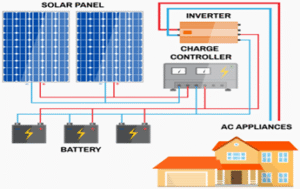 نیروگاه افگرید
