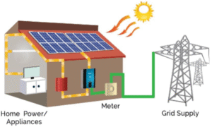 نیروگاه آنگرید