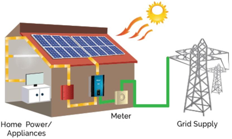 نیروگاه آنگرید