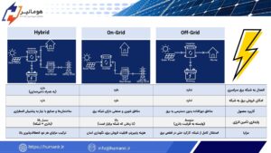 انواع نیروگاه های خورشیدی