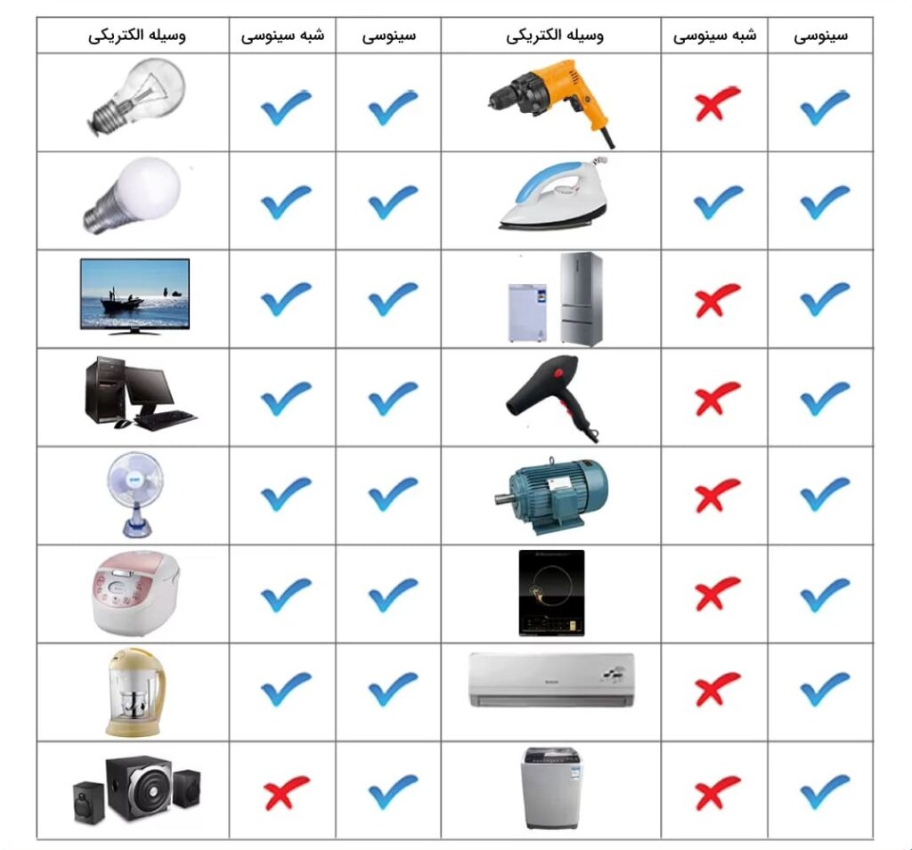 کاربرد اینورتر سینوسی و شبه سینوسی